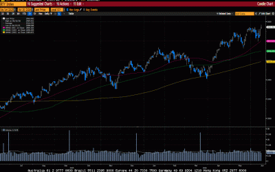 Weekly Market Commentary
